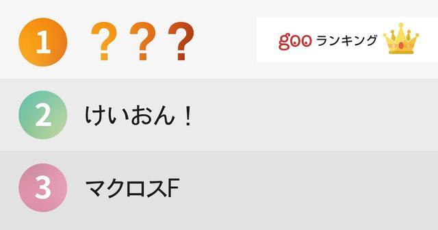 音楽 を題材にした人気アニメランキング ニコニコニュース