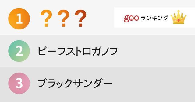 強そうな名前 の食べ物ランキング ニコニコニュース