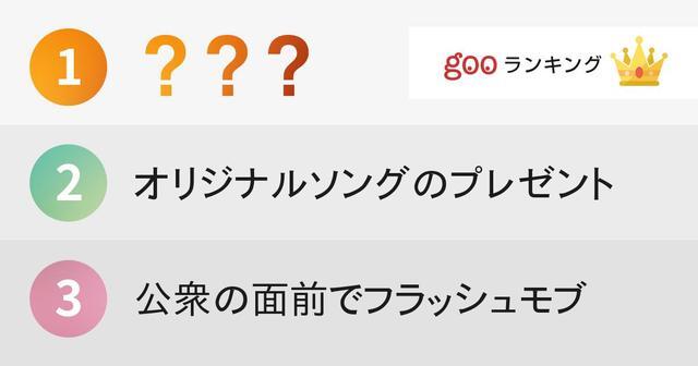 男性が イヤだ と思うサプライズプレゼントランキング ニコニコニュース