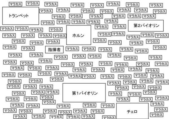 こんなオケは嫌だ とち狂ったオーケストラの配置 が話題に ニコニコニュース