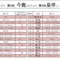 ベストオブキラキラネーム14は 黄熊 ぷう あまりにヒドイと話題に ニコニコニュース ベストオブキラキラネーム14は 黄熊 ぷう あまりにヒドイと話題に ニコニコニュース