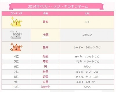 黄熊 がナンバーワン 14年ベスト オブ キラキラネーム ニコニコニュース