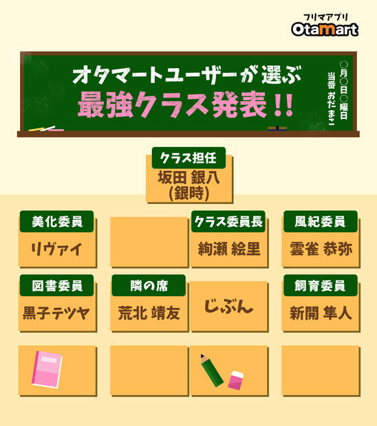 オタクが選ぶ理想のクラスは ラブライブ 銀魂 うたプリ ニコニコニュース