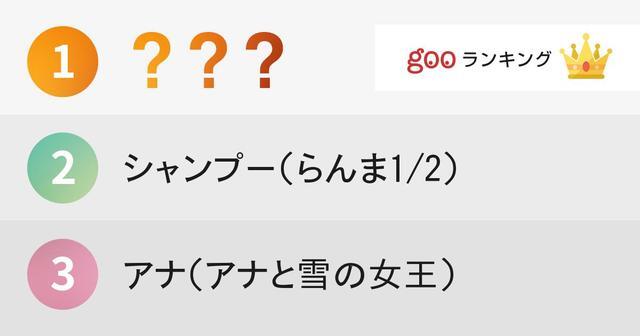 つり目 がかわいいアニメキャラクターランキング ニコニコニュース