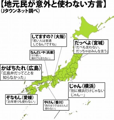 横浜 じゃんとか言わない 広島 かばちたれって何 地元の 意外と使わない方言 を聞いてみた ニコニコニュース