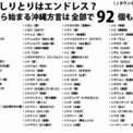 沖縄人はしりとりに超強いらしい 理由 ん から始まる言葉が92個もある ニコニコニュース