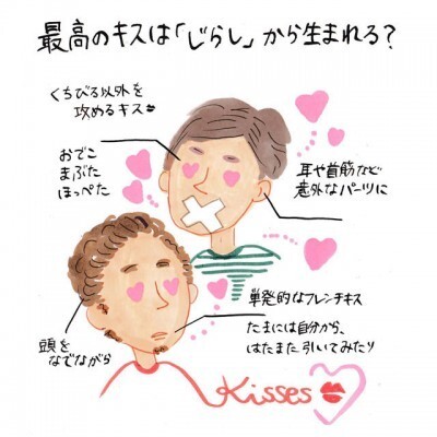 最高のキスは じらし から生まれる イラストコラム ニコニコニュース 最高のキスは じらし から生まれる イラストコラム ニコニコニュース