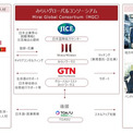 海外人材マッチング推進を目的とした団体『みらいグローバルコンソーシアム』を設立(New!!)