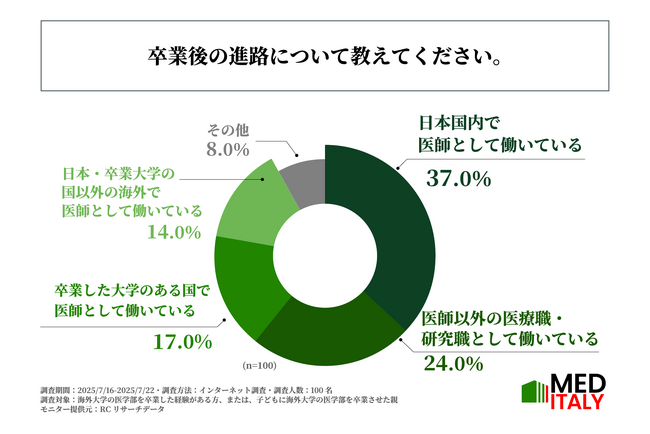 元厚労省職員が教える 海外の医学部を卒業して日本の医師になる方法 元厚労省職員が教える海外の医学部を卒業して日本で医師になる