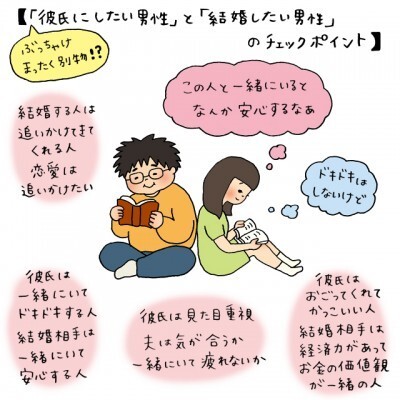 ぶっちゃけまったく別物 彼氏にしたい男性 と 結婚したい男性 のチェックポイント イラストコラム ニコニコニュース ぶっちゃけまったく別物 彼氏にしたい男性 と 結婚したい男性 のチェックポイント イラストコラム ニコニコニュース
