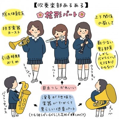 吹奏楽部あるある イラストコラム ニコニコニュース