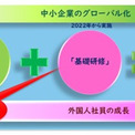 「ベトナム人社員向け基礎研修（オンデマンド）2025」を実施(1コメント)