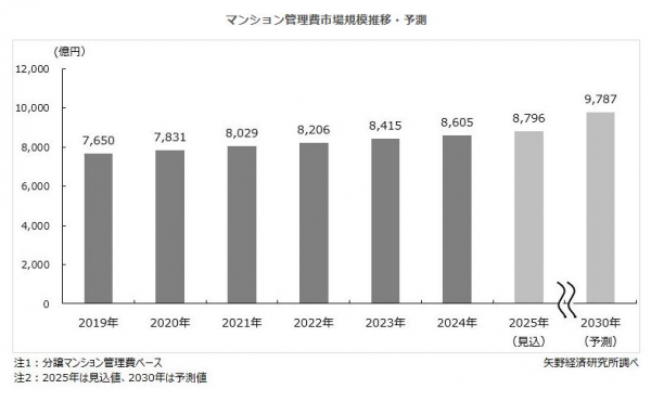 矢野経済研究所プレスリリース】 | ニコニコニュース