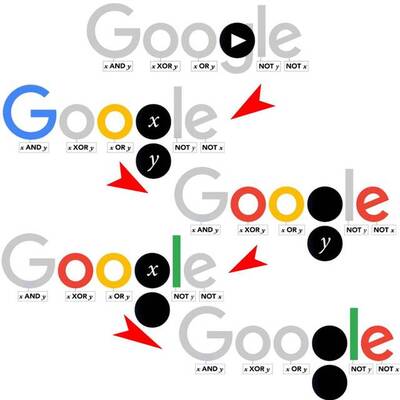 Googleロゴがコンピューターの原点 ブール論理の提唱者生誕0周年を記念したアニメーションに ニコニコニュース Googleロゴがコンピューターの原点 ブール論理の提唱者生誕0周年を記念したアニメーションに ニコニコニュース