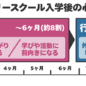 【不登校支援の最新実態】オンラインは「引きこもり」を助長するか？ 215名のデータが示す、リアル社会への「橋渡し」としての新役割(New!!)