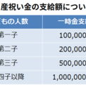 コマニーがウェルビーイング経営実現に向け、子育て世代の支援を充実 ～「出産祝い金」制度を新設し、最高で100万円を支給 ～(New!!)