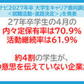 「マイナビ2027年卒 大学生キャリア意向調査4月<就職活動・進路決定>」を発表 | ニコニコニュース