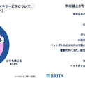 物価高でのNISA利用、半数以上が“NISA貧乏”状態? QOLを下げずに「年間約7.5万円」節約する方法とは | ニコニコニュース