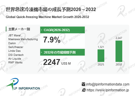 急速冷凍機市場分析レポート：現状・見通し・産業チェーンを徹底解説