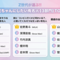 ブラザーコンプレックスとは (ブラザーコンプレックスとは) [単語記事