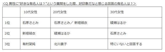 合コンで異性のどういう回答が好印象 女性の 何フェチか に対する答えは 手フェチ が1位 ニコニコニュース