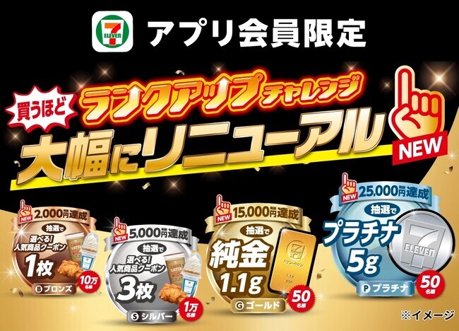 買うほどランクアップチャレンジ」がリニューアルして10月開催