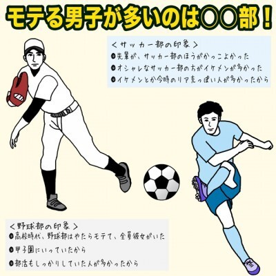 モテる男子が多いのは 部 イラストコラム ニコニコニュース モテる男子が多いのは 部 イラストコラム ニコニコニュース