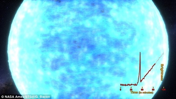 宇宙ヤバイ 太陽よりも1億3000万倍明るい星が発見される ニコニコニュース 宇宙ヤバイ 太陽よりも1億3000万倍明るい星が発見される ニコニコニュース