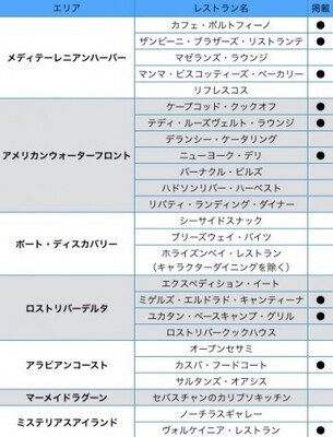 保存版 予約なしで入れる 東京ディズニーシー レストラン一覧 おすすめガイド ニコニコニュース 保存版 予約なしで入れる 東京ディズニーシー レストラン一覧 おすすめガイド ニコニコニュース