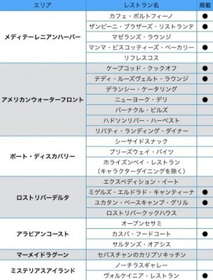 保存版 予約なしで入れる 東京ディズニーシー レストラン一覧 おすすめガイド ニコニコニュース