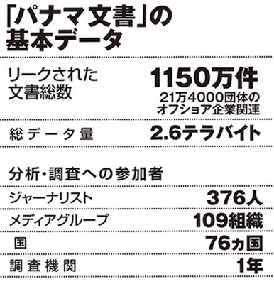 パナマ文書 を流したジョン ドゥは 名無しの権兵衛 ニコニコニュース