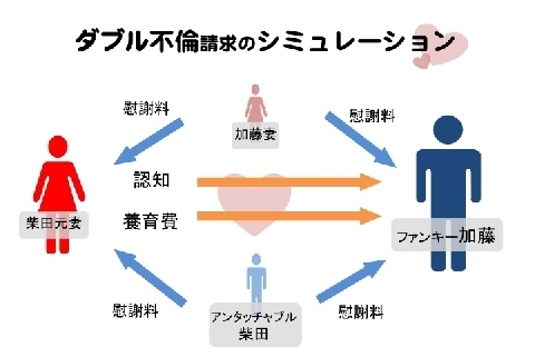 ダブル不倫 の法的リスクはこんなにヤバい ファンキー加藤さんを事例に検証 ニコニコニュース