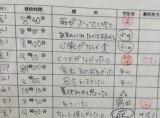 偏差値35の女子校の遅刻理由 夏休みかと思った ネコがベランダにいた ニコニコニュース 偏差値35の女子校の遅刻理由 夏休みかと思った ネコがベランダにいた ニコニコニュース