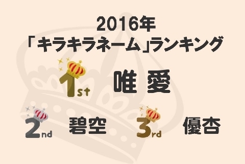 キラキラネーム 1位は 唯愛 いちか 受験でマイナス評価されても仕方ない ニコニコニュース