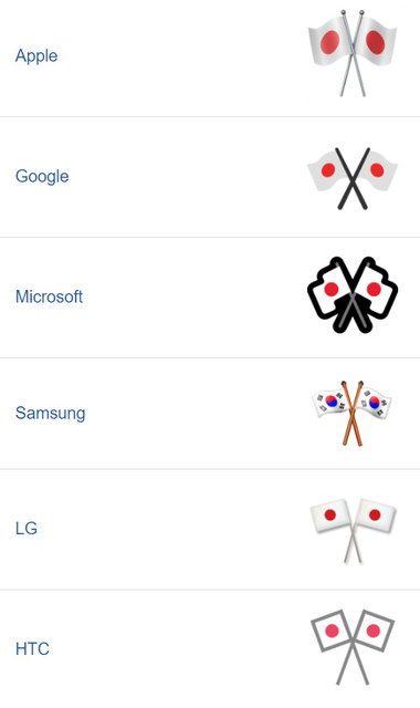 祝日を表す絵文字がサムスンだけ特殊だと話題に サムスン 旗と言えば太極旗だ ニコニコニュース