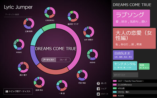 Lyric Jumperで新しい音楽と出会おう 第3回 Dreams Come ニコニコニュース