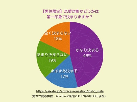 男性が 最初気にしていなかった女性 を好きになる瞬間3つ ニコニコニュース