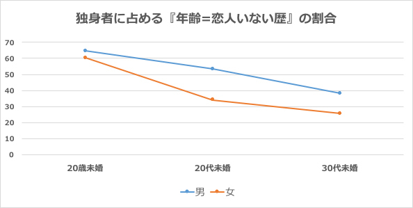 はじめての彼氏は何歳までにつくるべき ニコニコニュース