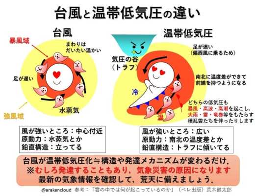 台風が温帯低気圧に変わったから安心 は大いなる間違いだった ニコニコニュース