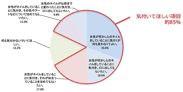 ネイルをした女性に男性が言ってはいけない一言 家事ができなさそう 血豆みたいだね ニコニコニュース