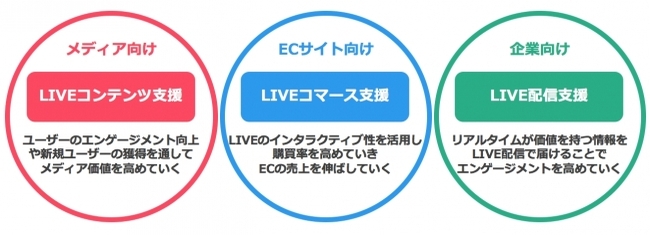 サムライト 法人向けライブ配信支援サービス Some Live の先行受付 無料相談会を開始 ニコニコニュース