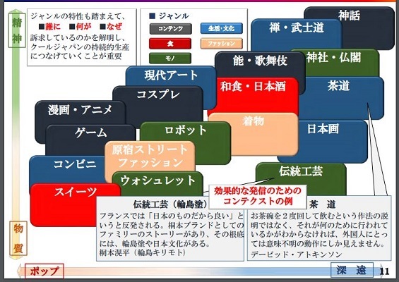 クールジャパンっていつまで言い続けるの 内閣府作成資料のガッカリ感 真面目な資料のはずなのに笑える という声も ニコニコニュース