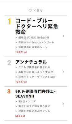 Bts 防弾少年団 が日本のテレビを席巻中 視聴熱 2 26デイリーランキング ニコニコニュース Bts 防弾少年団 が日本のテレビを席巻中 視聴熱 2 26デイリーランキング ニコニコニュース