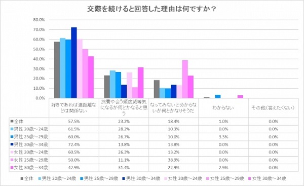 遠距離恋愛って実際どうなの 帰り際いつも彼が泣くから冷めた 月一で会いに行って何年か後に結婚した ニコニコニュース