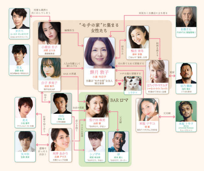 小泉今日子主演映画 食べる女 にユースケ サンタマリア 池内博之 勝地涼ら出演 ニコニコニュース