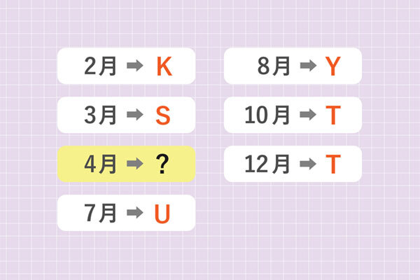 脳トレ クイズ 4月に当てはまるアルファベットは ニコニコニュース