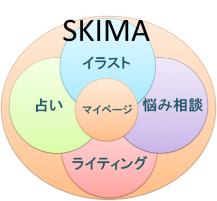 Skima イラスト 文章 占い 悩み相談に特化したskima占い お悩み相談をリリース イラストだけじゃない得意 ニコニコニュース