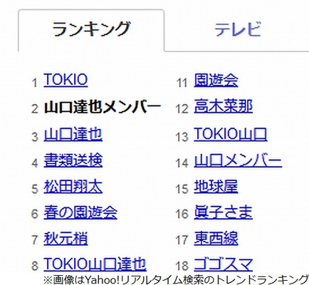 Tokio山口が女子高生に強制猥褻と報道 衝撃走る ニコニコニュース