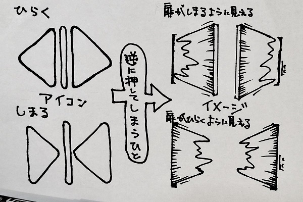 エレベーターの 開閉ボタン を押し間違える人のイラストに共感の声 ピクトグラムは間違いやすいとの研究も ニコニコニュース