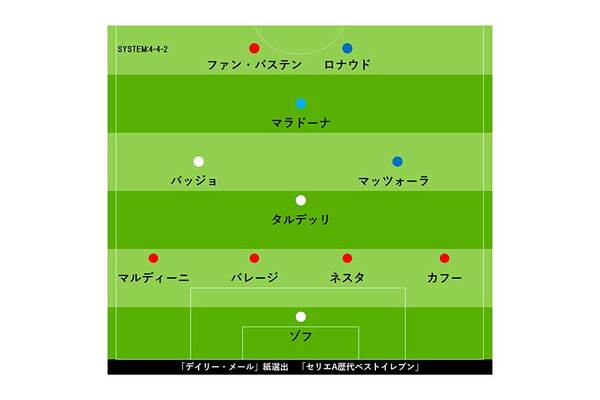 セリエa歴代ベスト11 を英紙選定 伝説のファンタジスタや怪物fwら錚々たる顔ぶれ ニコニコニュース セリエa歴代ベスト11 を英紙選定 伝説のファンタジスタや怪物fwら錚々たる顔ぶれ ニコニコニュース